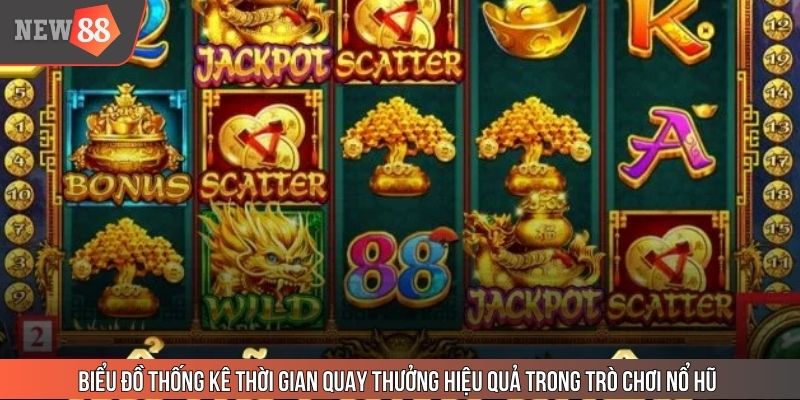 Biểu đồ thống kê thời gian quay thưởng hiệu quả trong trò chơi nổ hũ